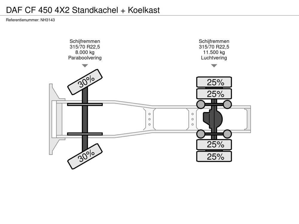 Axles