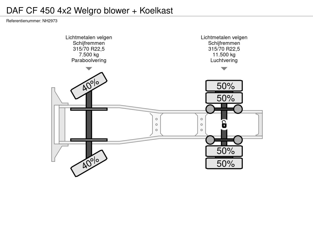 Axles