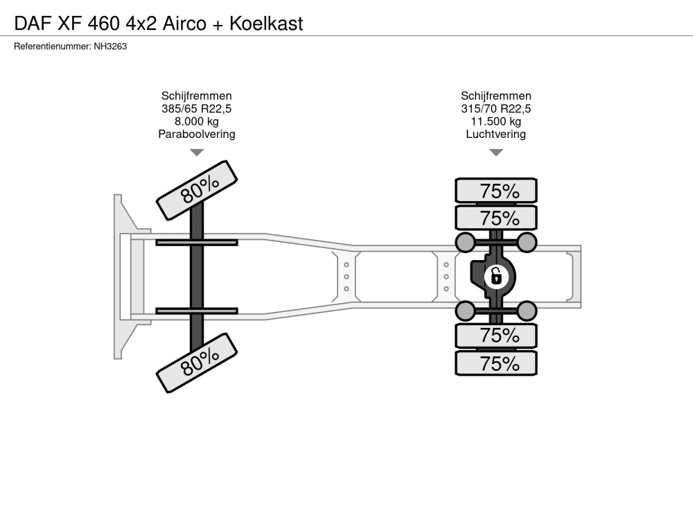 Axles