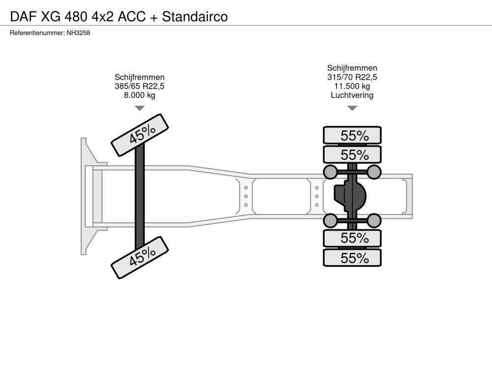 Axles