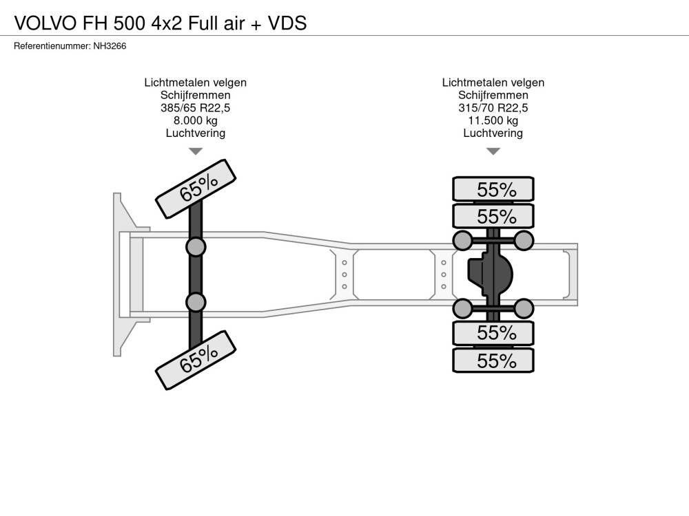 Axles