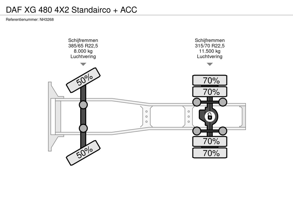 Axles