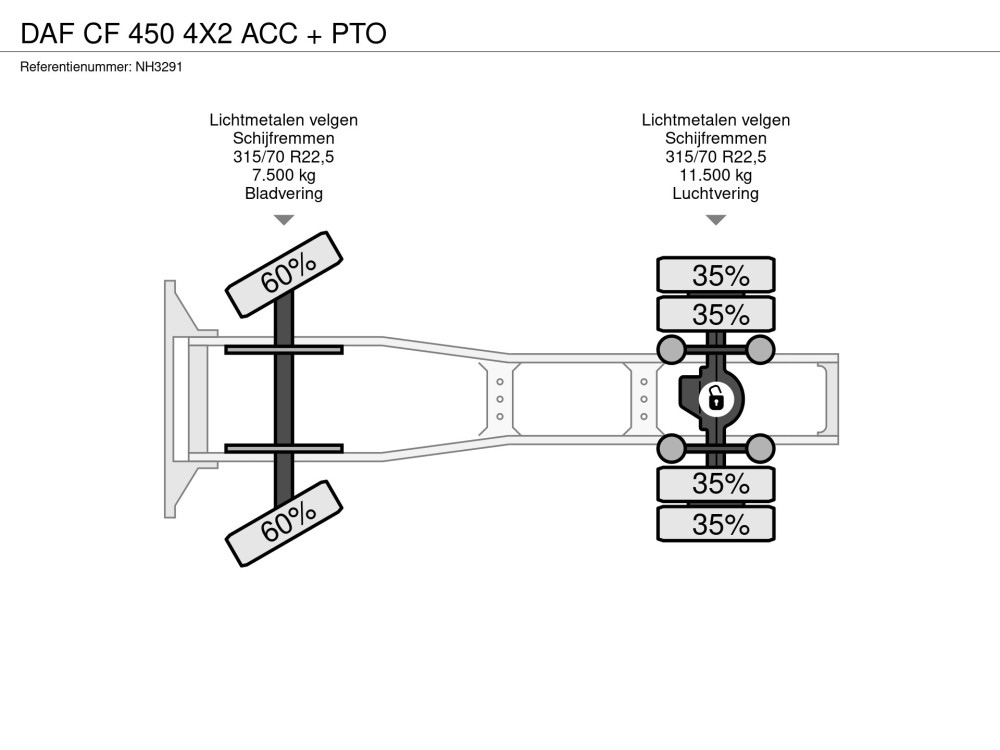 Axles