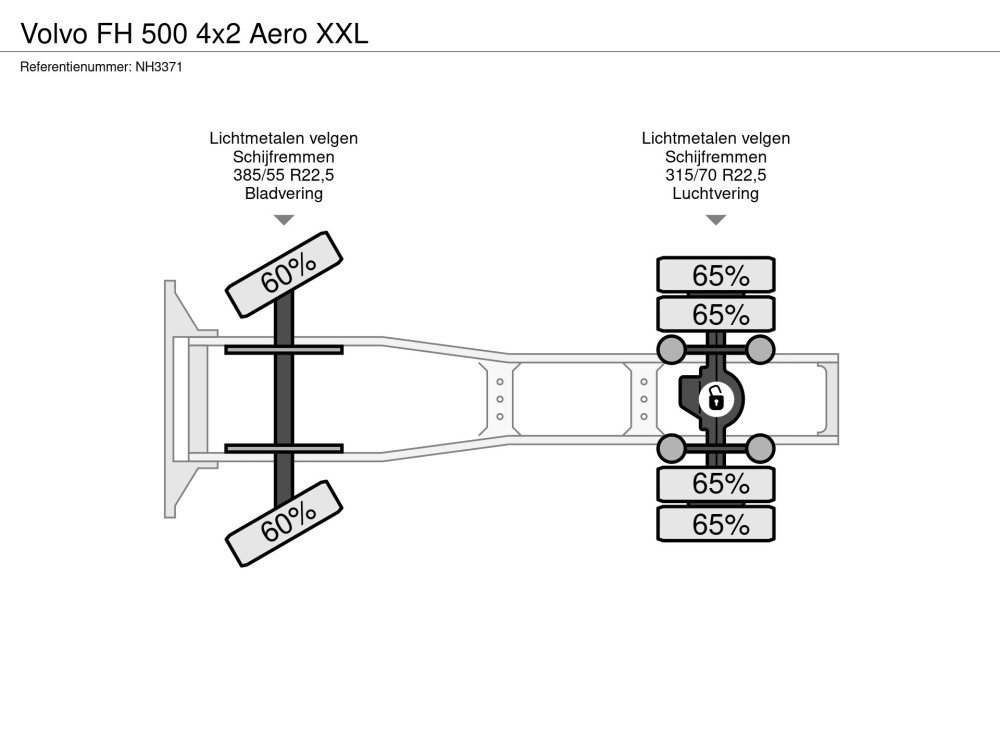 Axles