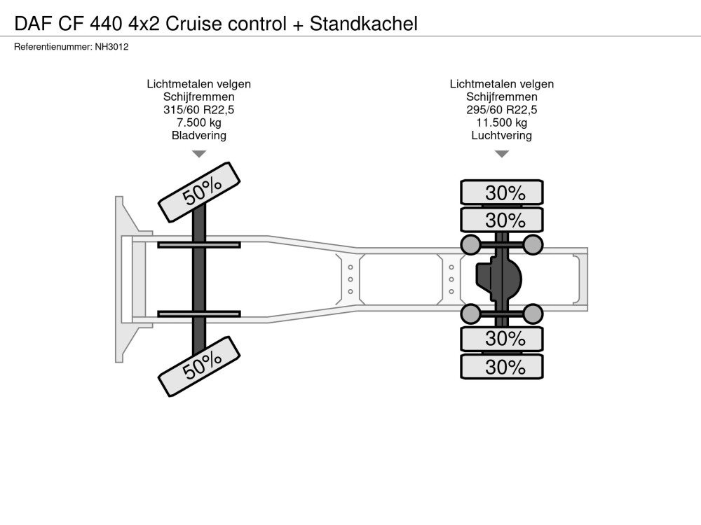 Axles