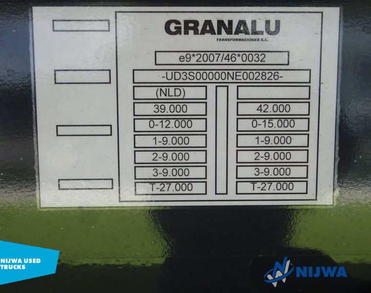 Granalu