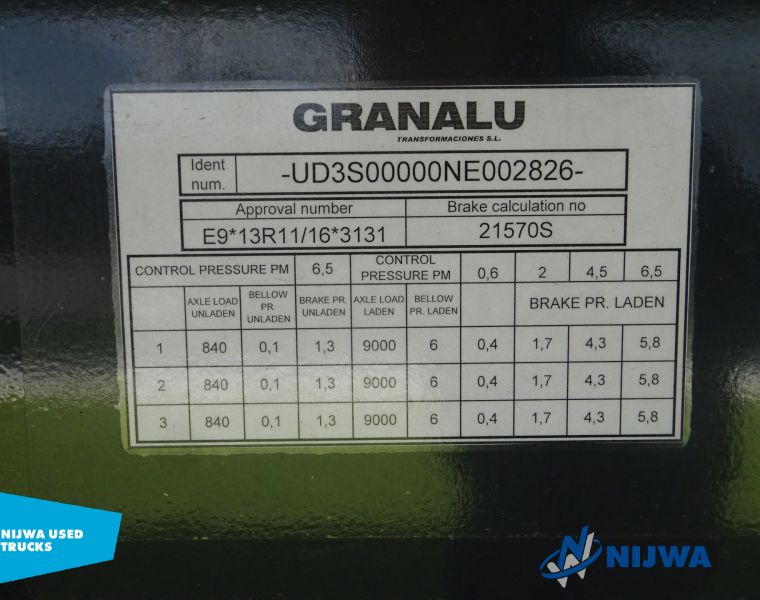 Granalu